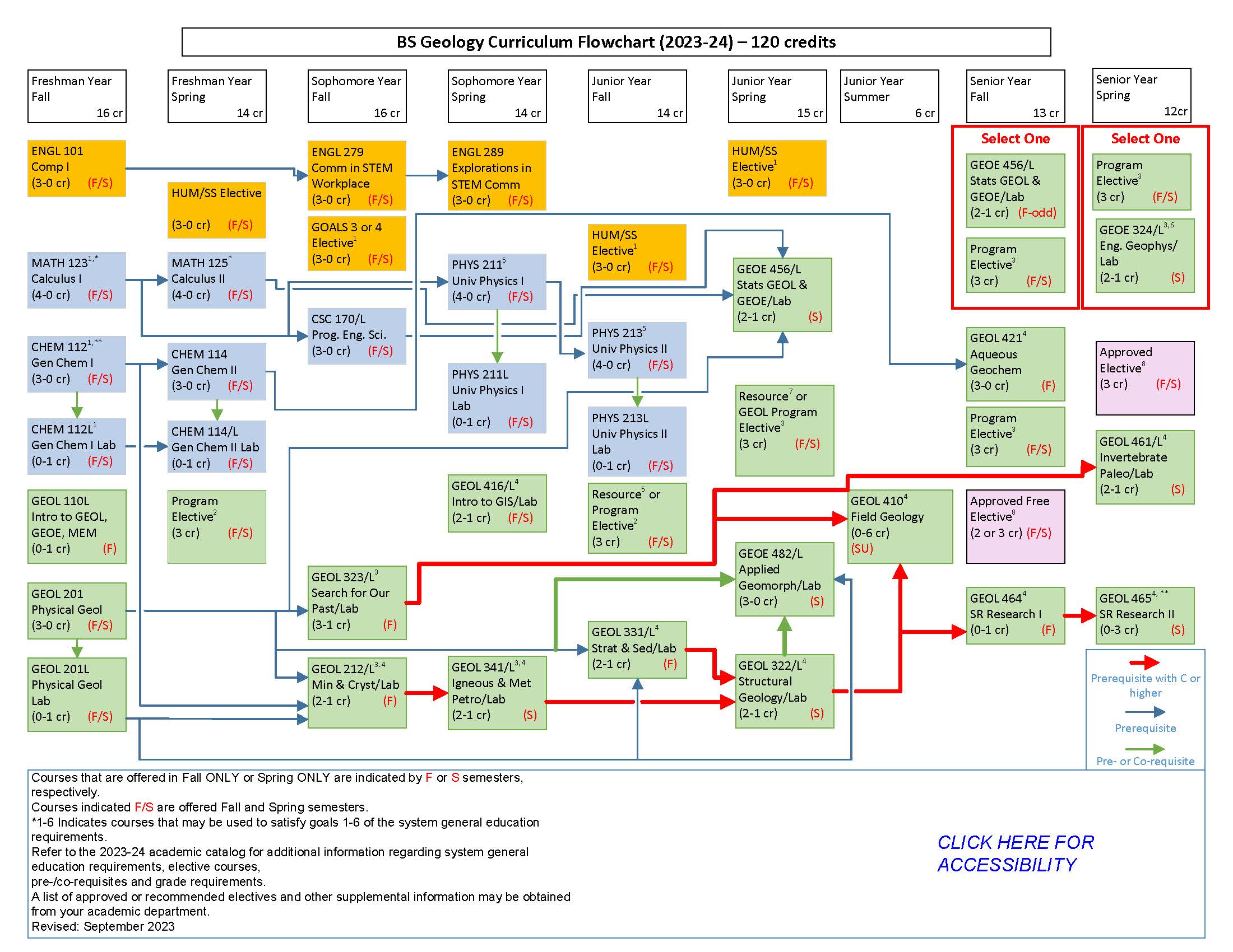 Program Geology, BS South Dakota School of Mines & Technology